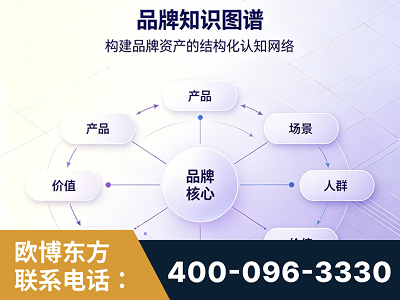 长沙-品牌知识图谱