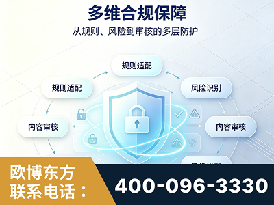 长沙-多维合规保障